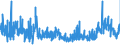 CN 33019090 /Exports /Unit = Prices (Euro/ton) /Partner: Belgium /Reporter: Eur27_2020 /33019090:Concentrates of Essential Oils in Fats, Fixed Oils, Waxes or the Like, Obtained by Enfleurage or Maceration; Aqueous Distillates and Aqueous Solutions of Essential Oils