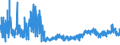 CN 33019090 /Exports /Unit = Prices (Euro/ton) /Partner: Switzerland /Reporter: Eur27_2020 /33019090:Concentrates of Essential Oils in Fats, Fixed Oils, Waxes or the Like, Obtained by Enfleurage or Maceration; Aqueous Distillates and Aqueous Solutions of Essential Oils