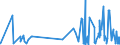 CN 33019090 /Exports /Unit = Prices (Euro/ton) /Partner: Gibraltar /Reporter: Eur27_2020 /33019090:Concentrates of Essential Oils in Fats, Fixed Oils, Waxes or the Like, Obtained by Enfleurage or Maceration; Aqueous Distillates and Aqueous Solutions of Essential Oils