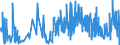 CN 33019090 /Exports /Unit = Prices (Euro/ton) /Partner: Estonia /Reporter: Eur27_2020 /33019090:Concentrates of Essential Oils in Fats, Fixed Oils, Waxes or the Like, Obtained by Enfleurage or Maceration; Aqueous Distillates and Aqueous Solutions of Essential Oils