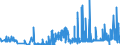 CN 33019090 /Exports /Unit = Prices (Euro/ton) /Partner: For.jrep.mac /Reporter: Eur27_2020 /33019090:Concentrates of Essential Oils in Fats, Fixed Oils, Waxes or the Like, Obtained by Enfleurage or Maceration; Aqueous Distillates and Aqueous Solutions of Essential Oils