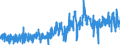 CN 3301 /Exports /Unit = Prices (Euro/ton) /Partner: France /Reporter: Eur27_2020 /3301:Essential Oils, Whether or not Terpeneless, Incl. Concretes and Absolutes; Resinoids; Extracted Oleoresins; Concentrates of Essential Oils in Fats, Fixed Oils, Waxes or the Like, Obtained by Enfleurage or Maceration; Terpenic By-products of the Deterpenation of Essential Oils; Aqueous Distillates and Aqueous Solutions of Essential Oils