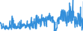 KN 3301 /Exporte /Einheit = Preise (Euro/Tonne) /Partnerland: Daenemark /Meldeland: Eur27_2020 /3301:Öle, ätherisch, Auch Terpenfrei Gemacht, Einschl. `konkrete` Oder `absolute` Öle; Resinoide; Extrahierte Oleoresine; Konzentrate ätherischer Öle in Fetten, Nichtflüchtigen Ölen, Wachsen Oder ähnl. Stoffen, Durch Enfleurage Oder Mazeration Gewonnen; Terpenhaltige Nebenerzeugnisse aus ätherischen Ölen; Destillierte Aromatische Wässer und Wässrige Lösungen ätherischer Öle