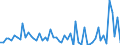 KN 3301 /Exporte /Einheit = Preise (Euro/Tonne) /Partnerland: Ver.koenigreich(Nordirland) /Meldeland: Eur27_2020 /3301:Öle, ätherisch, Auch Terpenfrei Gemacht, Einschl. `konkrete` Oder `absolute` Öle; Resinoide; Extrahierte Oleoresine; Konzentrate ätherischer Öle in Fetten, Nichtflüchtigen Ölen, Wachsen Oder ähnl. Stoffen, Durch Enfleurage Oder Mazeration Gewonnen; Terpenhaltige Nebenerzeugnisse aus ätherischen Ölen; Destillierte Aromatische Wässer und Wässrige Lösungen ätherischer Öle