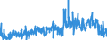 CN 3301 /Exports /Unit = Prices (Euro/ton) /Partner: Belgium /Reporter: Eur27_2020 /3301:Essential Oils, Whether or not Terpeneless, Incl. Concretes and Absolutes; Resinoids; Extracted Oleoresins; Concentrates of Essential Oils in Fats, Fixed Oils, Waxes or the Like, Obtained by Enfleurage or Maceration; Terpenic By-products of the Deterpenation of Essential Oils; Aqueous Distillates and Aqueous Solutions of Essential Oils