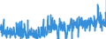 KN 3301 /Exporte /Einheit = Preise (Euro/Tonne) /Partnerland: Finnland /Meldeland: Eur27_2020 /3301:Öle, ätherisch, Auch Terpenfrei Gemacht, Einschl. `konkrete` Oder `absolute` Öle; Resinoide; Extrahierte Oleoresine; Konzentrate ätherischer Öle in Fetten, Nichtflüchtigen Ölen, Wachsen Oder ähnl. Stoffen, Durch Enfleurage Oder Mazeration Gewonnen; Terpenhaltige Nebenerzeugnisse aus ätherischen Ölen; Destillierte Aromatische Wässer und Wässrige Lösungen ätherischer Öle