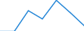 KN 3301 /Exporte /Einheit = Preise (Euro/Tonne) /Partnerland: Schweiz /Meldeland: Eur27 /3301:Öle, ätherisch, Auch Terpenfrei Gemacht, Einschl. `konkrete` Oder `absolute` Öle; Resinoide; Extrahierte Oleoresine; Konzentrate ätherischer Öle in Fetten, Nichtflüchtigen Ölen, Wachsen Oder ähnl. Stoffen, Durch Enfleurage Oder Mazeration Gewonnen; Terpenhaltige Nebenerzeugnisse aus ätherischen Ölen; Destillierte Aromatische Wässer und Wässrige Lösungen ätherischer Öle