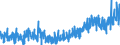 CN 3301 /Exports /Unit = Prices (Euro/ton) /Partner: Switzerland /Reporter: Eur27_2020 /3301:Essential Oils, Whether or not Terpeneless, Incl. Concretes and Absolutes; Resinoids; Extracted Oleoresins; Concentrates of Essential Oils in Fats, Fixed Oils, Waxes or the Like, Obtained by Enfleurage or Maceration; Terpenic By-products of the Deterpenation of Essential Oils; Aqueous Distillates and Aqueous Solutions of Essential Oils