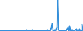 KN 3301 /Exporte /Einheit = Preise (Euro/Tonne) /Partnerland: Faeroeer Inseln /Meldeland: Eur27_2020 /3301:Öle, ätherisch, Auch Terpenfrei Gemacht, Einschl. `konkrete` Oder `absolute` Öle; Resinoide; Extrahierte Oleoresine; Konzentrate ätherischer Öle in Fetten, Nichtflüchtigen Ölen, Wachsen Oder ähnl. Stoffen, Durch Enfleurage Oder Mazeration Gewonnen; Terpenhaltige Nebenerzeugnisse aus ätherischen Ölen; Destillierte Aromatische Wässer und Wässrige Lösungen ätherischer Öle