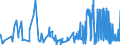 KN 3301 /Exporte /Einheit = Preise (Euro/Tonne) /Partnerland: Andorra /Meldeland: Eur27_2020 /3301:Öle, ätherisch, Auch Terpenfrei Gemacht, Einschl. `konkrete` Oder `absolute` Öle; Resinoide; Extrahierte Oleoresine; Konzentrate ätherischer Öle in Fetten, Nichtflüchtigen Ölen, Wachsen Oder ähnl. Stoffen, Durch Enfleurage Oder Mazeration Gewonnen; Terpenhaltige Nebenerzeugnisse aus ätherischen Ölen; Destillierte Aromatische Wässer und Wässrige Lösungen ätherischer Öle