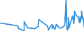 KN 3301 /Exporte /Einheit = Preise (Euro/Tonne) /Partnerland: San Marino /Meldeland: Eur27_2020 /3301:Öle, ätherisch, Auch Terpenfrei Gemacht, Einschl. `konkrete` Oder `absolute` Öle; Resinoide; Extrahierte Oleoresine; Konzentrate ätherischer Öle in Fetten, Nichtflüchtigen Ölen, Wachsen Oder ähnl. Stoffen, Durch Enfleurage Oder Mazeration Gewonnen; Terpenhaltige Nebenerzeugnisse aus ätherischen Ölen; Destillierte Aromatische Wässer und Wässrige Lösungen ätherischer Öle