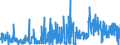 KN 3301 /Exporte /Einheit = Preise (Euro/Tonne) /Partnerland: Litauen /Meldeland: Eur27_2020 /3301:Öle, ätherisch, Auch Terpenfrei Gemacht, Einschl. `konkrete` Oder `absolute` Öle; Resinoide; Extrahierte Oleoresine; Konzentrate ätherischer Öle in Fetten, Nichtflüchtigen Ölen, Wachsen Oder ähnl. Stoffen, Durch Enfleurage Oder Mazeration Gewonnen; Terpenhaltige Nebenerzeugnisse aus ätherischen Ölen; Destillierte Aromatische Wässer und Wässrige Lösungen ätherischer Öle