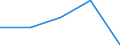 KN 3301 /Exporte /Einheit = Preise (Euro/Tonne) /Partnerland: Sowjetunion /Meldeland: Eur27 /3301:Öle, ätherisch, Auch Terpenfrei Gemacht, Einschl. `konkrete` Oder `absolute` Öle; Resinoide; Extrahierte Oleoresine; Konzentrate ätherischer Öle in Fetten, Nichtflüchtigen Ölen, Wachsen Oder ähnl. Stoffen, Durch Enfleurage Oder Mazeration Gewonnen; Terpenhaltige Nebenerzeugnisse aus ätherischen Ölen; Destillierte Aromatische Wässer und Wässrige Lösungen ätherischer Öle