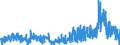 CN 3301 /Exports /Unit = Prices (Euro/ton) /Partner: Poland /Reporter: Eur27_2020 /3301:Essential Oils, Whether or not Terpeneless, Incl. Concretes and Absolutes; Resinoids; Extracted Oleoresins; Concentrates of Essential Oils in Fats, Fixed Oils, Waxes or the Like, Obtained by Enfleurage or Maceration; Terpenic By-products of the Deterpenation of Essential Oils; Aqueous Distillates and Aqueous Solutions of Essential Oils