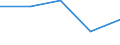 KN 3301 /Exporte /Einheit = Preise (Euro/Tonne) /Partnerland: Tschechoslow /Meldeland: Eur27 /3301:Öle, ätherisch, Auch Terpenfrei Gemacht, Einschl. `konkrete` Oder `absolute` Öle; Resinoide; Extrahierte Oleoresine; Konzentrate ätherischer Öle in Fetten, Nichtflüchtigen Ölen, Wachsen Oder ähnl. Stoffen, Durch Enfleurage Oder Mazeration Gewonnen; Terpenhaltige Nebenerzeugnisse aus ätherischen Ölen; Destillierte Aromatische Wässer und Wässrige Lösungen ätherischer Öle