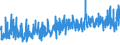 KN 3301 /Exporte /Einheit = Preise (Euro/Tonne) /Partnerland: Ukraine /Meldeland: Eur27_2020 /3301:Öle, ätherisch, Auch Terpenfrei Gemacht, Einschl. `konkrete` Oder `absolute` Öle; Resinoide; Extrahierte Oleoresine; Konzentrate ätherischer Öle in Fetten, Nichtflüchtigen Ölen, Wachsen Oder ähnl. Stoffen, Durch Enfleurage Oder Mazeration Gewonnen; Terpenhaltige Nebenerzeugnisse aus ätherischen Ölen; Destillierte Aromatische Wässer und Wässrige Lösungen ätherischer Öle