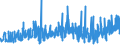 CN 3301 /Exports /Unit = Prices (Euro/ton) /Partner: Belarus /Reporter: Eur27_2020 /3301:Essential Oils, Whether or not Terpeneless, Incl. Concretes and Absolutes; Resinoids; Extracted Oleoresins; Concentrates of Essential Oils in Fats, Fixed Oils, Waxes or the Like, Obtained by Enfleurage or Maceration; Terpenic By-products of the Deterpenation of Essential Oils; Aqueous Distillates and Aqueous Solutions of Essential Oils