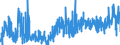 CN 3301 /Exports /Unit = Prices (Euro/ton) /Partner: Russia /Reporter: Eur27_2020 /3301:Essential Oils, Whether or not Terpeneless, Incl. Concretes and Absolutes; Resinoids; Extracted Oleoresins; Concentrates of Essential Oils in Fats, Fixed Oils, Waxes or the Like, Obtained by Enfleurage or Maceration; Terpenic By-products of the Deterpenation of Essential Oils; Aqueous Distillates and Aqueous Solutions of Essential Oils