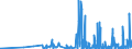 KN 3301 /Exporte /Einheit = Preise (Euro/Tonne) /Partnerland: Georgien /Meldeland: Eur27_2020 /3301:Öle, ätherisch, Auch Terpenfrei Gemacht, Einschl. `konkrete` Oder `absolute` Öle; Resinoide; Extrahierte Oleoresine; Konzentrate ätherischer Öle in Fetten, Nichtflüchtigen Ölen, Wachsen Oder ähnl. Stoffen, Durch Enfleurage Oder Mazeration Gewonnen; Terpenhaltige Nebenerzeugnisse aus ätherischen Ölen; Destillierte Aromatische Wässer und Wässrige Lösungen ätherischer Öle