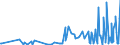 CN 3301 /Exports /Unit = Prices (Euro/ton) /Partner: Armenia /Reporter: Eur27_2020 /3301:Essential Oils, Whether or not Terpeneless, Incl. Concretes and Absolutes; Resinoids; Extracted Oleoresins; Concentrates of Essential Oils in Fats, Fixed Oils, Waxes or the Like, Obtained by Enfleurage or Maceration; Terpenic By-products of the Deterpenation of Essential Oils; Aqueous Distillates and Aqueous Solutions of Essential Oils