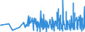 KN 3301 /Exporte /Einheit = Preise (Euro/Tonne) /Partnerland: Aserbaidschan /Meldeland: Eur27_2020 /3301:Öle, ätherisch, Auch Terpenfrei Gemacht, Einschl. `konkrete` Oder `absolute` Öle; Resinoide; Extrahierte Oleoresine; Konzentrate ätherischer Öle in Fetten, Nichtflüchtigen Ölen, Wachsen Oder ähnl. Stoffen, Durch Enfleurage Oder Mazeration Gewonnen; Terpenhaltige Nebenerzeugnisse aus ätherischen Ölen; Destillierte Aromatische Wässer und Wässrige Lösungen ätherischer Öle