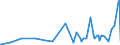 KN 3301 /Exporte /Einheit = Preise (Euro/Tonne) /Partnerland: Turkmenistan /Meldeland: Eur27_2020 /3301:Öle, ätherisch, Auch Terpenfrei Gemacht, Einschl. `konkrete` Oder `absolute` Öle; Resinoide; Extrahierte Oleoresine; Konzentrate ätherischer Öle in Fetten, Nichtflüchtigen Ölen, Wachsen Oder ähnl. Stoffen, Durch Enfleurage Oder Mazeration Gewonnen; Terpenhaltige Nebenerzeugnisse aus ätherischen Ölen; Destillierte Aromatische Wässer und Wässrige Lösungen ätherischer Öle