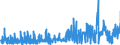 KN 3301 /Exporte /Einheit = Preise (Euro/Tonne) /Partnerland: Slowenien /Meldeland: Eur27_2020 /3301:Öle, ätherisch, Auch Terpenfrei Gemacht, Einschl. `konkrete` Oder `absolute` Öle; Resinoide; Extrahierte Oleoresine; Konzentrate ätherischer Öle in Fetten, Nichtflüchtigen Ölen, Wachsen Oder ähnl. Stoffen, Durch Enfleurage Oder Mazeration Gewonnen; Terpenhaltige Nebenerzeugnisse aus ätherischen Ölen; Destillierte Aromatische Wässer und Wässrige Lösungen ätherischer Öle