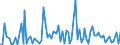 KN 3301 /Exporte /Einheit = Preise (Euro/Tonne) /Partnerland: Serb.-mont. /Meldeland: Eur15 /3301:Öle, ätherisch, Auch Terpenfrei Gemacht, Einschl. `konkrete` Oder `absolute` Öle; Resinoide; Extrahierte Oleoresine; Konzentrate ätherischer Öle in Fetten, Nichtflüchtigen Ölen, Wachsen Oder ähnl. Stoffen, Durch Enfleurage Oder Mazeration Gewonnen; Terpenhaltige Nebenerzeugnisse aus ätherischen Ölen; Destillierte Aromatische Wässer und Wässrige Lösungen ätherischer Öle