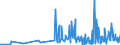 CN 3301 /Exports /Unit = Prices (Euro/ton) /Partner: Kosovo /Reporter: Eur27_2020 /3301:Essential Oils, Whether or not Terpeneless, Incl. Concretes and Absolutes; Resinoids; Extracted Oleoresins; Concentrates of Essential Oils in Fats, Fixed Oils, Waxes or the Like, Obtained by Enfleurage or Maceration; Terpenic By-products of the Deterpenation of Essential Oils; Aqueous Distillates and Aqueous Solutions of Essential Oils