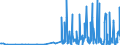 CN 3301 /Exports /Unit = Prices (Euro/ton) /Partner: Montenegro /Reporter: Eur27_2020 /3301:Essential Oils, Whether or not Terpeneless, Incl. Concretes and Absolutes; Resinoids; Extracted Oleoresins; Concentrates of Essential Oils in Fats, Fixed Oils, Waxes or the Like, Obtained by Enfleurage or Maceration; Terpenic By-products of the Deterpenation of Essential Oils; Aqueous Distillates and Aqueous Solutions of Essential Oils