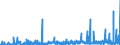 KN 3301 /Exporte /Einheit = Preise (Euro/Tonne) /Partnerland: Marokko /Meldeland: Eur27_2020 /3301:Öle, ätherisch, Auch Terpenfrei Gemacht, Einschl. `konkrete` Oder `absolute` Öle; Resinoide; Extrahierte Oleoresine; Konzentrate ätherischer Öle in Fetten, Nichtflüchtigen Ölen, Wachsen Oder ähnl. Stoffen, Durch Enfleurage Oder Mazeration Gewonnen; Terpenhaltige Nebenerzeugnisse aus ätherischen Ölen; Destillierte Aromatische Wässer und Wässrige Lösungen ätherischer Öle