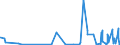 KN 3301 /Exporte /Einheit = Preise (Euro/Tonne) /Partnerland: Mauretanien /Meldeland: Eur27_2020 /3301:Öle, ätherisch, Auch Terpenfrei Gemacht, Einschl. `konkrete` Oder `absolute` Öle; Resinoide; Extrahierte Oleoresine; Konzentrate ätherischer Öle in Fetten, Nichtflüchtigen Ölen, Wachsen Oder ähnl. Stoffen, Durch Enfleurage Oder Mazeration Gewonnen; Terpenhaltige Nebenerzeugnisse aus ätherischen Ölen; Destillierte Aromatische Wässer und Wässrige Lösungen ätherischer Öle