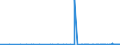 KN 3301 /Exporte /Einheit = Preise (Euro/Tonne) /Partnerland: Burkina Faso /Meldeland: Eur27_2020 /3301:Öle, ätherisch, Auch Terpenfrei Gemacht, Einschl. `konkrete` Oder `absolute` Öle; Resinoide; Extrahierte Oleoresine; Konzentrate ätherischer Öle in Fetten, Nichtflüchtigen Ölen, Wachsen Oder ähnl. Stoffen, Durch Enfleurage Oder Mazeration Gewonnen; Terpenhaltige Nebenerzeugnisse aus ätherischen Ölen; Destillierte Aromatische Wässer und Wässrige Lösungen ätherischer Öle