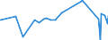 KN 3301 /Exporte /Einheit = Preise (Euro/Tonne) /Partnerland: Liberia /Meldeland: Eur27_2020 /3301:Öle, ätherisch, Auch Terpenfrei Gemacht, Einschl. `konkrete` Oder `absolute` Öle; Resinoide; Extrahierte Oleoresine; Konzentrate ätherischer Öle in Fetten, Nichtflüchtigen Ölen, Wachsen Oder ähnl. Stoffen, Durch Enfleurage Oder Mazeration Gewonnen; Terpenhaltige Nebenerzeugnisse aus ätherischen Ölen; Destillierte Aromatische Wässer und Wässrige Lösungen ätherischer Öle