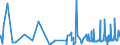 KN 3301 /Exporte /Einheit = Preise (Euro/Tonne) /Partnerland: Togo /Meldeland: Eur27_2020 /3301:Öle, ätherisch, Auch Terpenfrei Gemacht, Einschl. `konkrete` Oder `absolute` Öle; Resinoide; Extrahierte Oleoresine; Konzentrate ätherischer Öle in Fetten, Nichtflüchtigen Ölen, Wachsen Oder ähnl. Stoffen, Durch Enfleurage Oder Mazeration Gewonnen; Terpenhaltige Nebenerzeugnisse aus ätherischen Ölen; Destillierte Aromatische Wässer und Wässrige Lösungen ätherischer Öle