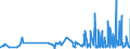 KN 3301 /Exporte /Einheit = Preise (Euro/Tonne) /Partnerland: Benin /Meldeland: Eur27_2020 /3301:Öle, ätherisch, Auch Terpenfrei Gemacht, Einschl. `konkrete` Oder `absolute` Öle; Resinoide; Extrahierte Oleoresine; Konzentrate ätherischer Öle in Fetten, Nichtflüchtigen Ölen, Wachsen Oder ähnl. Stoffen, Durch Enfleurage Oder Mazeration Gewonnen; Terpenhaltige Nebenerzeugnisse aus ätherischen Ölen; Destillierte Aromatische Wässer und Wässrige Lösungen ätherischer Öle