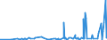 KN 3301 /Exporte /Einheit = Preise (Euro/Tonne) /Partnerland: S.tome /Meldeland: Eur27_2020 /3301:Öle, ätherisch, Auch Terpenfrei Gemacht, Einschl. `konkrete` Oder `absolute` Öle; Resinoide; Extrahierte Oleoresine; Konzentrate ätherischer Öle in Fetten, Nichtflüchtigen Ölen, Wachsen Oder ähnl. Stoffen, Durch Enfleurage Oder Mazeration Gewonnen; Terpenhaltige Nebenerzeugnisse aus ätherischen Ölen; Destillierte Aromatische Wässer und Wässrige Lösungen ätherischer Öle