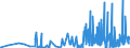 KN 3301 /Exporte /Einheit = Preise (Euro/Tonne) /Partnerland: Kongo /Meldeland: Eur27_2020 /3301:Öle, ätherisch, Auch Terpenfrei Gemacht, Einschl. `konkrete` Oder `absolute` Öle; Resinoide; Extrahierte Oleoresine; Konzentrate ätherischer Öle in Fetten, Nichtflüchtigen Ölen, Wachsen Oder ähnl. Stoffen, Durch Enfleurage Oder Mazeration Gewonnen; Terpenhaltige Nebenerzeugnisse aus ätherischen Ölen; Destillierte Aromatische Wässer und Wässrige Lösungen ätherischer Öle