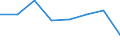 KN 33021000 /Exporte /Einheit = Preise (Euro/Tonne) /Partnerland: Finnland /Meldeland: Eur27 /33021000:Mischungen von Riechstoffen und Mischungen, Einschl. Alkoholhaltige Loesungen, auf der Grundlage Eines Oder Mhrerer Dieser Stoffe, von der als Rohstoffe Fuer die Lebensmittel- Oder Getraenkeindustrie Verwendeten Art