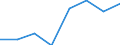 KN 33021000 /Exporte /Einheit = Preise (Euro/Tonne) /Partnerland: Oesterreich /Meldeland: Eur27 /33021000:Mischungen von Riechstoffen und Mischungen, Einschl. Alkoholhaltige Loesungen, auf der Grundlage Eines Oder Mhrerer Dieser Stoffe, von der als Rohstoffe Fuer die Lebensmittel- Oder Getraenkeindustrie Verwendeten Art