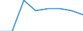 KN 33021000 /Exporte /Einheit = Preise (Euro/Tonne) /Partnerland: Tuerkei /Meldeland: Eur27 /33021000:Mischungen von Riechstoffen und Mischungen, Einschl. Alkoholhaltige Loesungen, auf der Grundlage Eines Oder Mhrerer Dieser Stoffe, von der als Rohstoffe Fuer die Lebensmittel- Oder Getraenkeindustrie Verwendeten Art