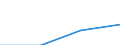 KN 33021000 /Exporte /Einheit = Preise (Euro/Tonne) /Partnerland: Litauen /Meldeland: Eur27 /33021000:Mischungen von Riechstoffen und Mischungen, Einschl. Alkoholhaltige Loesungen, auf der Grundlage Eines Oder Mhrerer Dieser Stoffe, von der als Rohstoffe Fuer die Lebensmittel- Oder Getraenkeindustrie Verwendeten Art