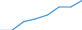 KN 33021000 /Exporte /Einheit = Preise (Euro/Tonne) /Partnerland: Marokko /Meldeland: Eur27 /33021000:Mischungen von Riechstoffen und Mischungen, Einschl. Alkoholhaltige Loesungen, auf der Grundlage Eines Oder Mhrerer Dieser Stoffe, von der als Rohstoffe Fuer die Lebensmittel- Oder Getraenkeindustrie Verwendeten Art