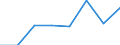 KN 33021000 /Exporte /Einheit = Preise (Euro/Tonne) /Partnerland: Tunesien /Meldeland: Eur27 /33021000:Mischungen von Riechstoffen und Mischungen, Einschl. Alkoholhaltige Loesungen, auf der Grundlage Eines Oder Mhrerer Dieser Stoffe, von der als Rohstoffe Fuer die Lebensmittel- Oder Getraenkeindustrie Verwendeten Art