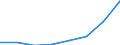 KN 33021000 /Exporte /Einheit = Preise (Euro/Tonne) /Partnerland: Mauretanien /Meldeland: Eur27 /33021000:Mischungen von Riechstoffen und Mischungen, Einschl. Alkoholhaltige Loesungen, auf der Grundlage Eines Oder Mhrerer Dieser Stoffe, von der als Rohstoffe Fuer die Lebensmittel- Oder Getraenkeindustrie Verwendeten Art