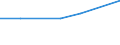 KN 33021000 /Exporte /Einheit = Preise (Euro/Tonne) /Partnerland: Guinea-biss. /Meldeland: Eur27 /33021000:Mischungen von Riechstoffen und Mischungen, Einschl. Alkoholhaltige Loesungen, auf der Grundlage Eines Oder Mhrerer Dieser Stoffe, von der als Rohstoffe Fuer die Lebensmittel- Oder Getraenkeindustrie Verwendeten Art