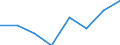 KN 33021000 /Exporte /Einheit = Preise (Euro/Tonne) /Partnerland: Ghana /Meldeland: Eur27 /33021000:Mischungen von Riechstoffen und Mischungen, Einschl. Alkoholhaltige Loesungen, auf der Grundlage Eines Oder Mhrerer Dieser Stoffe, von der als Rohstoffe Fuer die Lebensmittel- Oder Getraenkeindustrie Verwendeten Art