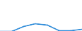 KN 33021000 /Exporte /Einheit = Preise (Euro/Tonne) /Partnerland: Togo /Meldeland: Eur27 /33021000:Mischungen von Riechstoffen und Mischungen, Einschl. Alkoholhaltige Loesungen, auf der Grundlage Eines Oder Mhrerer Dieser Stoffe, von der als Rohstoffe Fuer die Lebensmittel- Oder Getraenkeindustrie Verwendeten Art