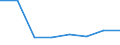 KN 33021000 /Exporte /Einheit = Preise (Euro/Tonne) /Partnerland: Nigeria /Meldeland: Eur27 /33021000:Mischungen von Riechstoffen und Mischungen, Einschl. Alkoholhaltige Loesungen, auf der Grundlage Eines Oder Mhrerer Dieser Stoffe, von der als Rohstoffe Fuer die Lebensmittel- Oder Getraenkeindustrie Verwendeten Art