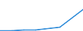 KN 33021000 /Exporte /Einheit = Preise (Euro/Tonne) /Partnerland: Aequat.guin. /Meldeland: Eur27 /33021000:Mischungen von Riechstoffen und Mischungen, Einschl. Alkoholhaltige Loesungen, auf der Grundlage Eines Oder Mhrerer Dieser Stoffe, von der als Rohstoffe Fuer die Lebensmittel- Oder Getraenkeindustrie Verwendeten Art